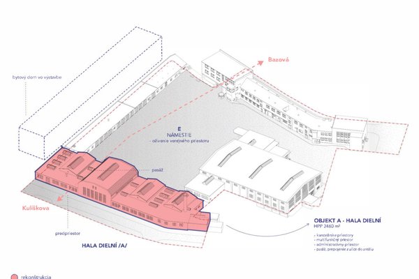 Areál Bazova v Bratislave